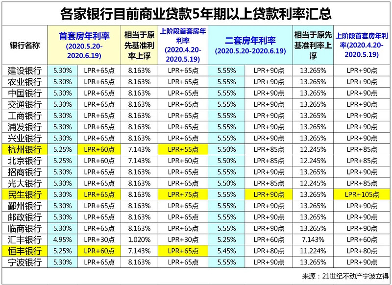 北京大额借钱